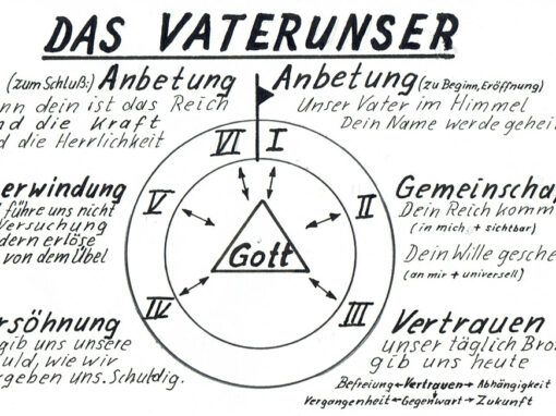 Bibelstundenserie: Beten wie Jesus