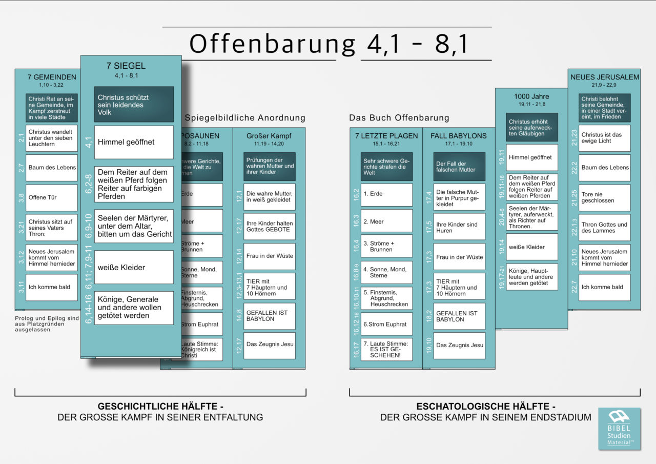 Anordnung Offenbarung 4-8 | Struktur