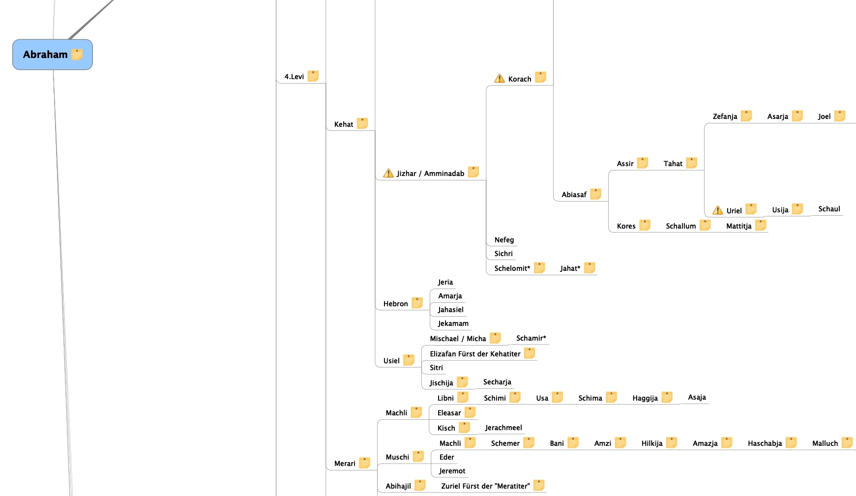 4.Mose - Numeri 2 - Geschlechtsregister der Bibel – Die Nachkommen Abrahams