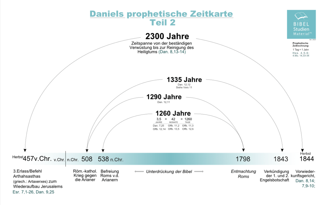 1260 Tage Prophezeiung Daniel 12